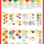 Hazmat Labels, Hazmat Placards, And Hazmat Markings   A Guide With Regard To Staff Transport Labels Printable