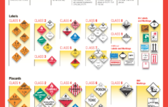 Hazmat Labels, Hazmat Placards, And Hazmat Markings - A Guide with regard to Staff Transport Labels Printable
