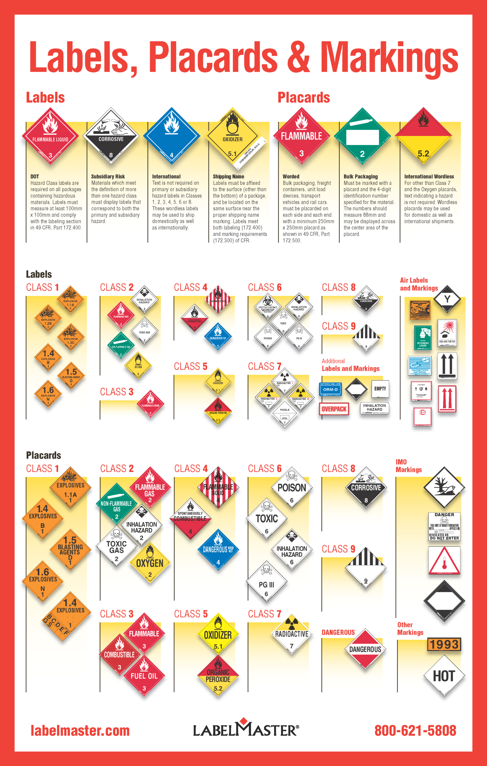 Hazmat Labels, Hazmat Placards, And Hazmat Markings - A Guide with regard to Staff Transport Labels Printable