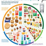 Healthy Eating For Children | Healthdirect Throughout Free Printable Sample Food Label Quiz