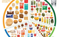 Healthy Eating For Children | Healthdirect throughout Free Printable Sample Food Label Quiz