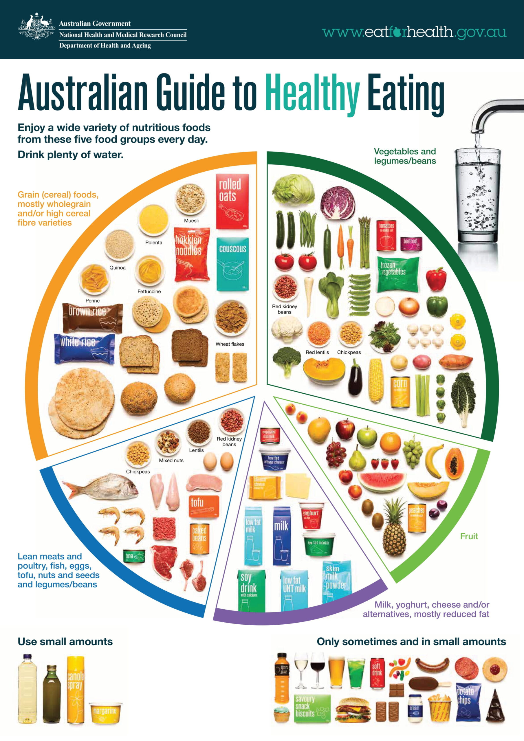 Healthy Eating For Children | Healthdirect throughout Free Printable Sample Food Label Quiz
