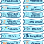 Hospital Bag Checklist | Editable Canva Template | Theme 1 Boy Inside Printable Label For Baby Hospital Bag