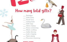 How Many Gifts In 12 Days Of Christmas | Skip To My Lou in Free Printable 12 Days of Christmas