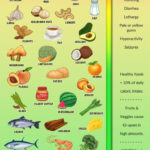 Info Graphic Of 55 Human Foods Dogs Can And Can'T Eat. Vet Approved! In Free Printable List Of Toxic Foods For Dogs