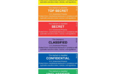 Klassifizierte Etiketten - Us Regierung - Etsy.de pertaining to Sf 710 Unclassified Label Printable