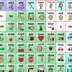 Lite Tech Communication Board Options Intended For Free Printable Communication Core Board Speech