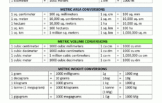 Metric Conversion Chart with Free Printable Metric Conversion Chart