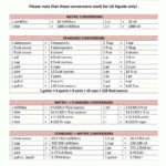 Metric To Standard Conversion Chart (Us) Throughout Free Printable Metric Conversion Table