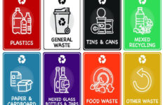 Mixed Set Of Recycling Bin Sign Sticker Labels - Full Set Of 8 with Label For Trash Bins Printable