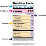 Nutrition Facts Label Images For Download | Fda Pertaining To Printable Nutrition Facts Label