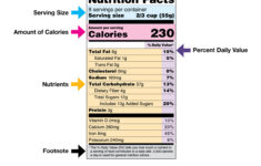 Nutrition Facts Label Images For Download | Fda pertaining to Printable Nutrition Facts Label