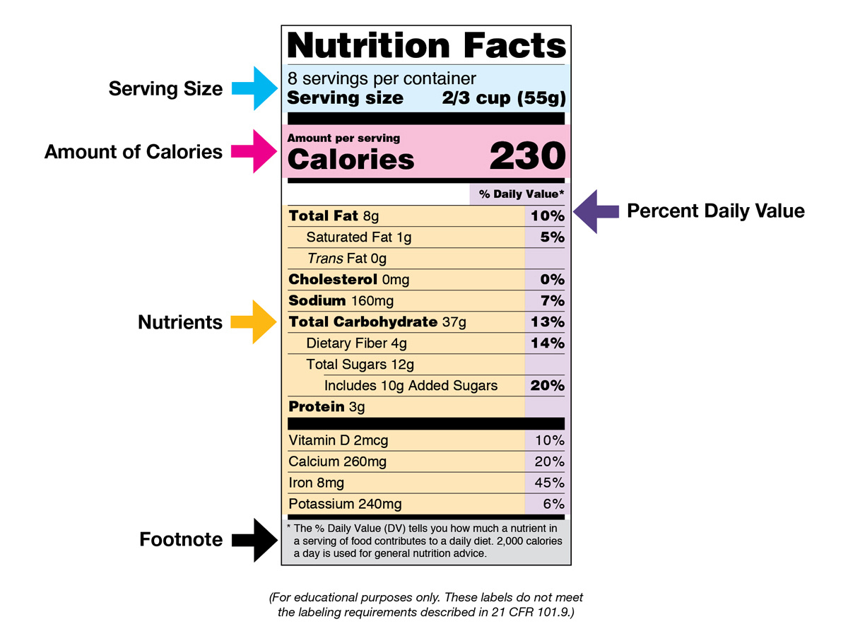 Nutrition Facts Label Images For Download | Fda pertaining to Printable Nutrition Facts Label