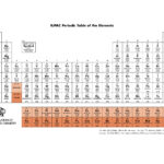 Periodic Table Of Elements   Iupac | International Union Of Pure Within Periodic Table Labeled Printable