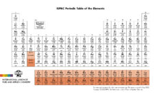 Periodic Table Of Elements - Iupac | International Union Of Pure within Periodic Table Labeled Printable
