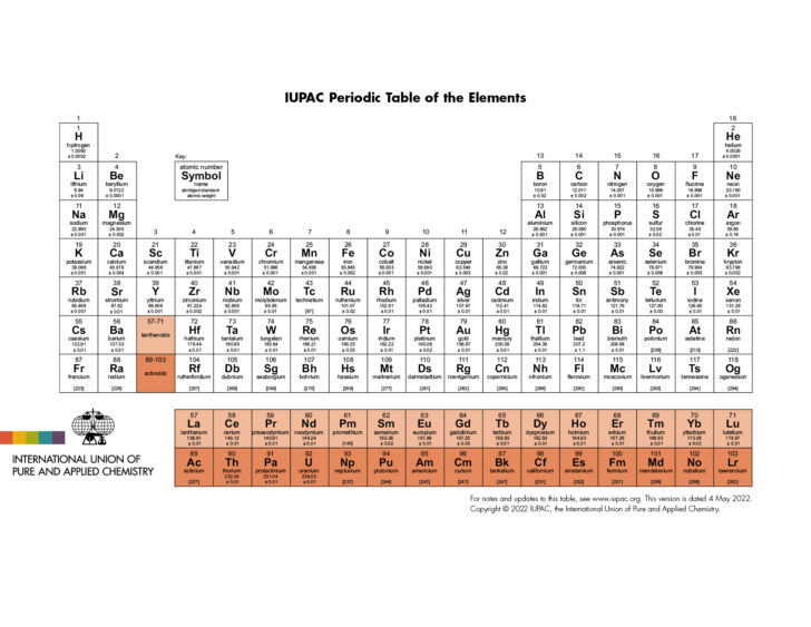 Periodic Table Labeled Printable