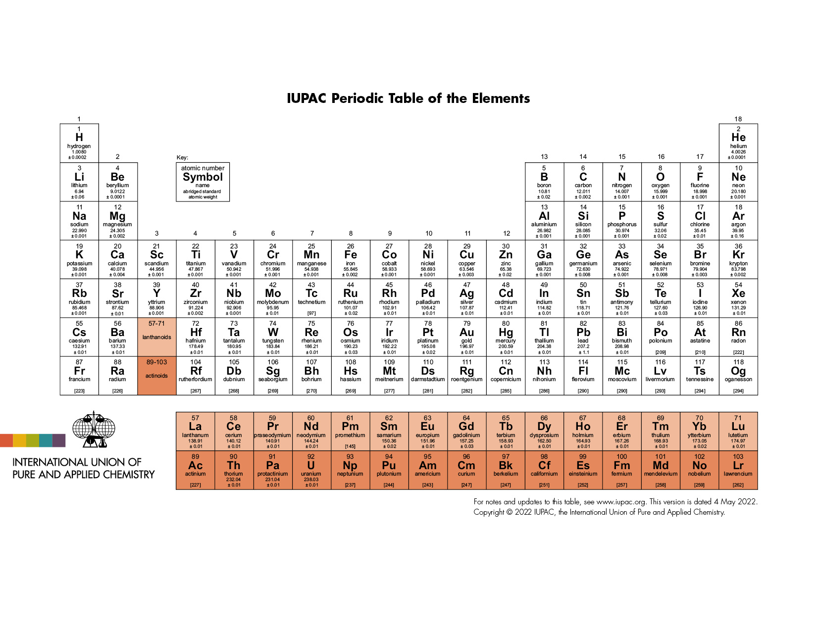 Periodic Table Of Elements - Iupac | International Union Of Pure within Periodic Table Labeled Printable