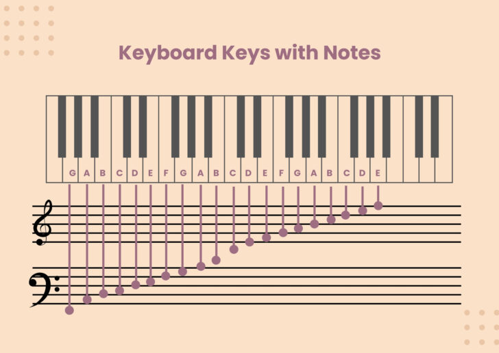 Piano Keys Labeled Printable