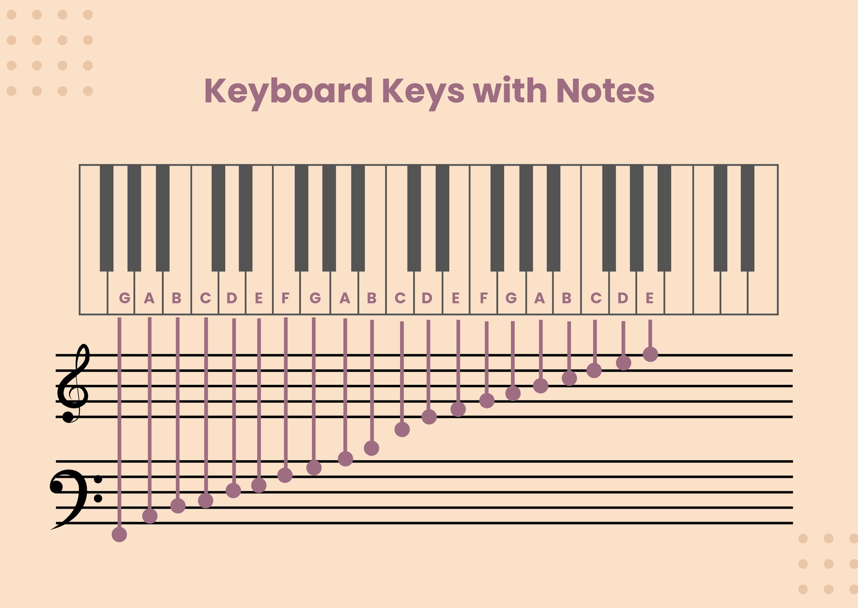 Piano Key Chart In Illustrator, Pdf - Download | Template within Piano Keys Labeled Printable