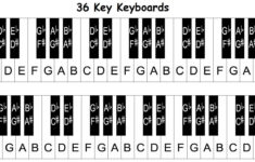 Piano Keyboard Diagram: Keys With Notes inside Piano Keys Labeled Printable