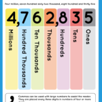 Place Value Chart   Free Worksheet   Skoolgo With Free Printable Place Value Charts