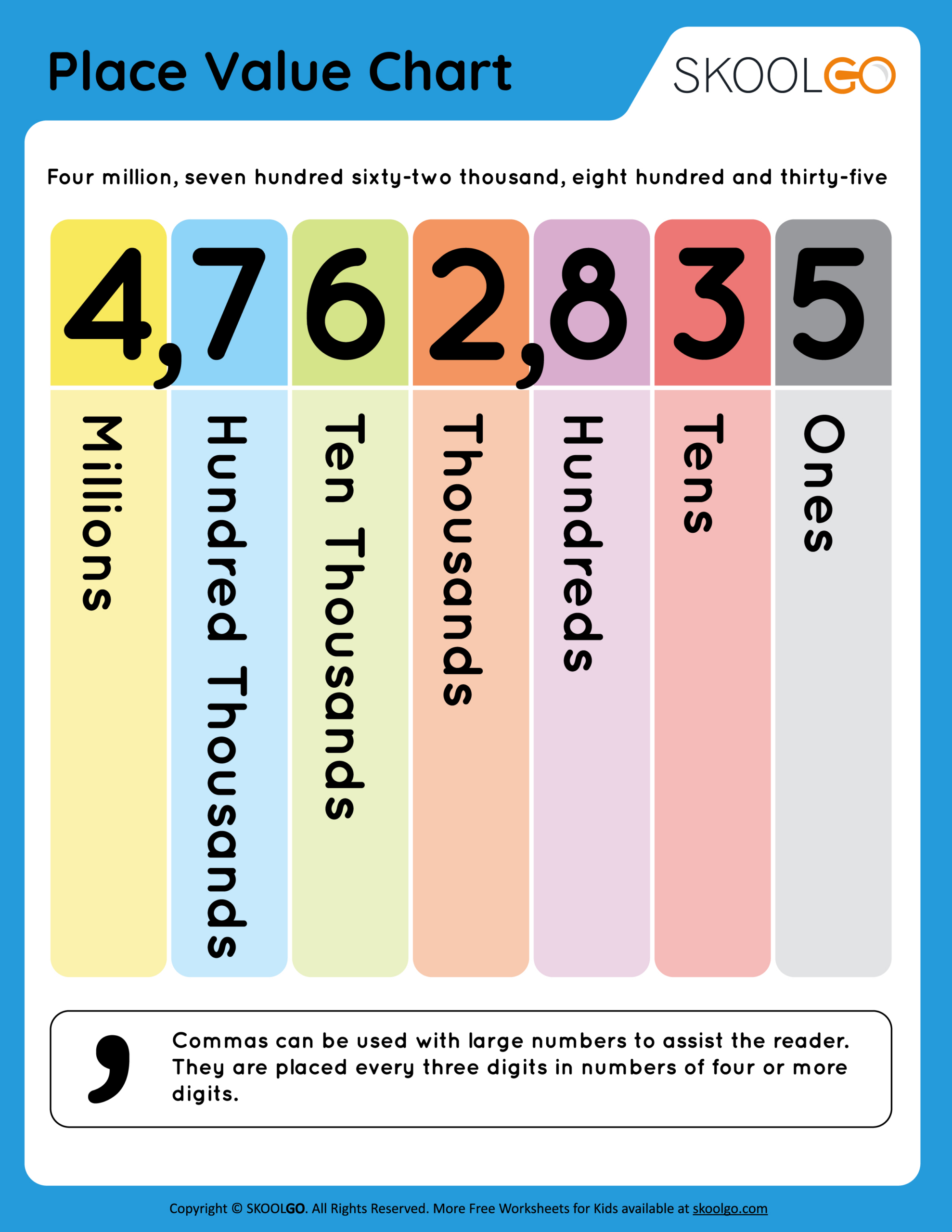 Place Value Chart - Free Worksheet - Skoolgo with Free Printable Place Value Charts
