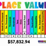 Place Value   Superstar Worksheets Within Free Printable Place Value Charts