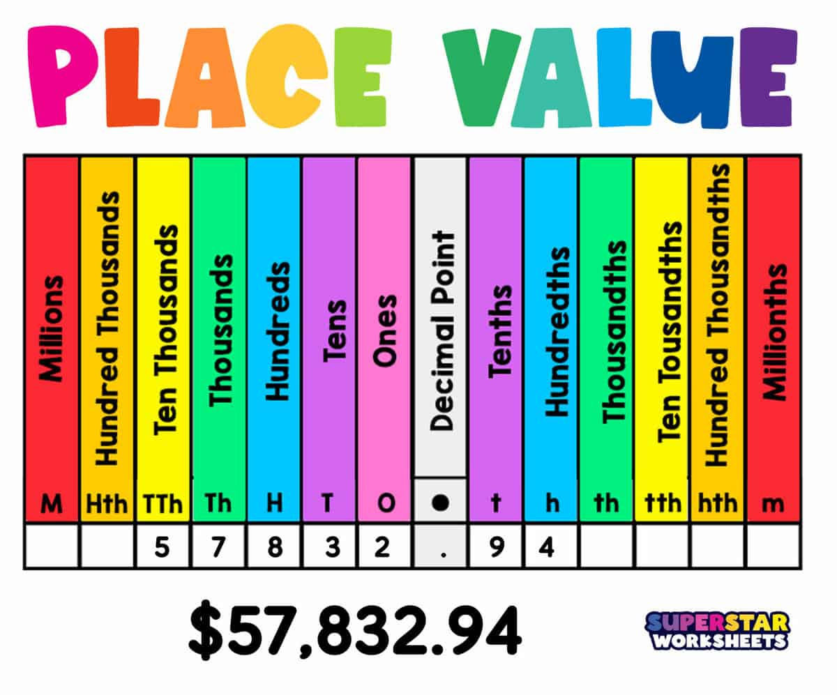 Place Value - Superstar Worksheets within Free Printable Place Value Charts