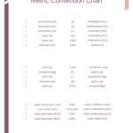 Printable Metric Conversion Chart In Pdf   Download | Template In Free Printable Metric Conversion Chart