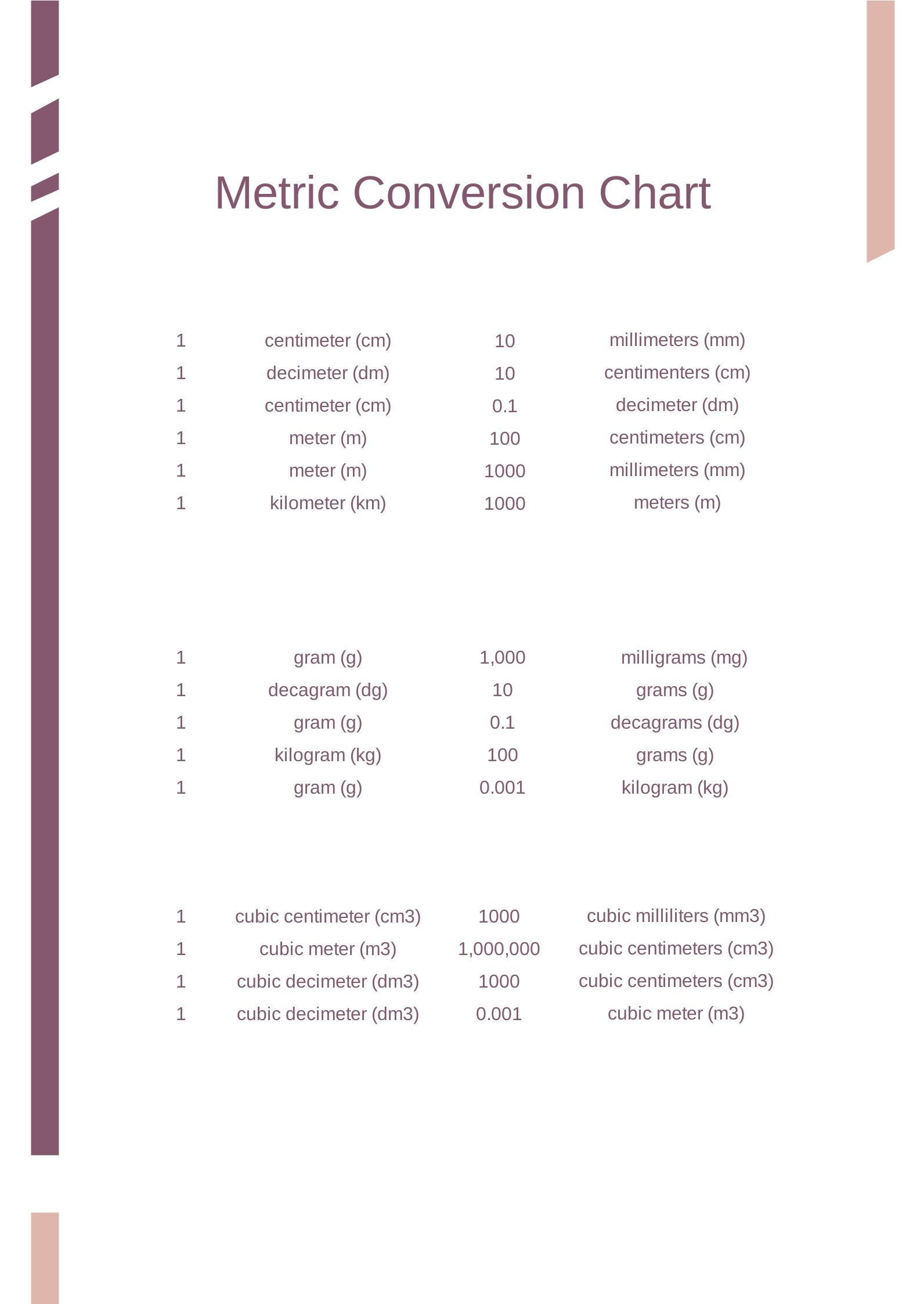 Printable Metric Conversion Chart In Pdf - Download | Template in Free Printable Metric Conversion Chart