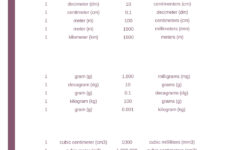 Printable Metric Conversion Chart In Pdf - Download | Template within Free Printable Metric Conversion Table