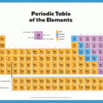 Printable Periodic Table: Free Worksheet Bundle Intended For Periodic Table Labeled Printable