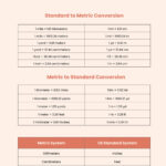 Standard Metric Conversion Chart In Pdf, Illustrator   Download Pertaining To Free Printable Metric Conversion Table
