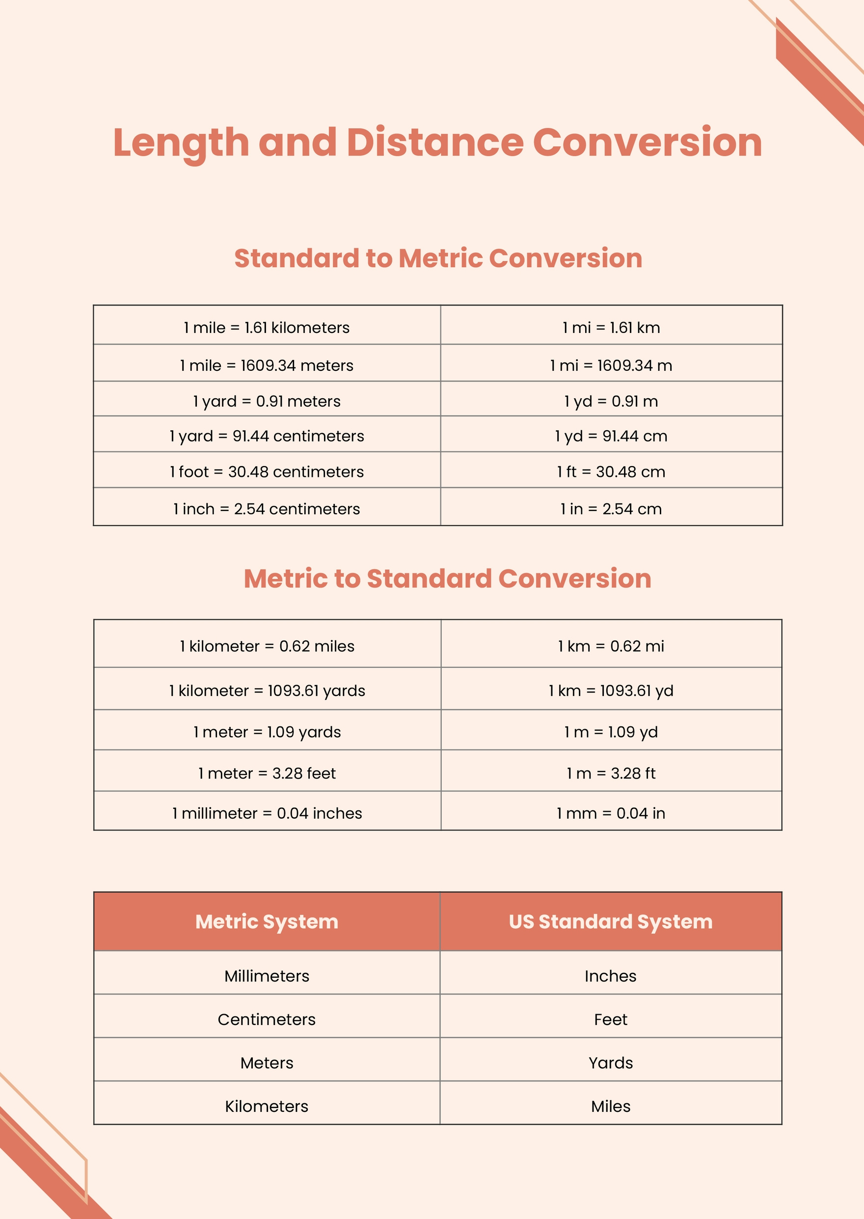 Standard Metric Conversion Chart In Pdf, Illustrator - Download pertaining to Free Printable Metric Conversion Table
