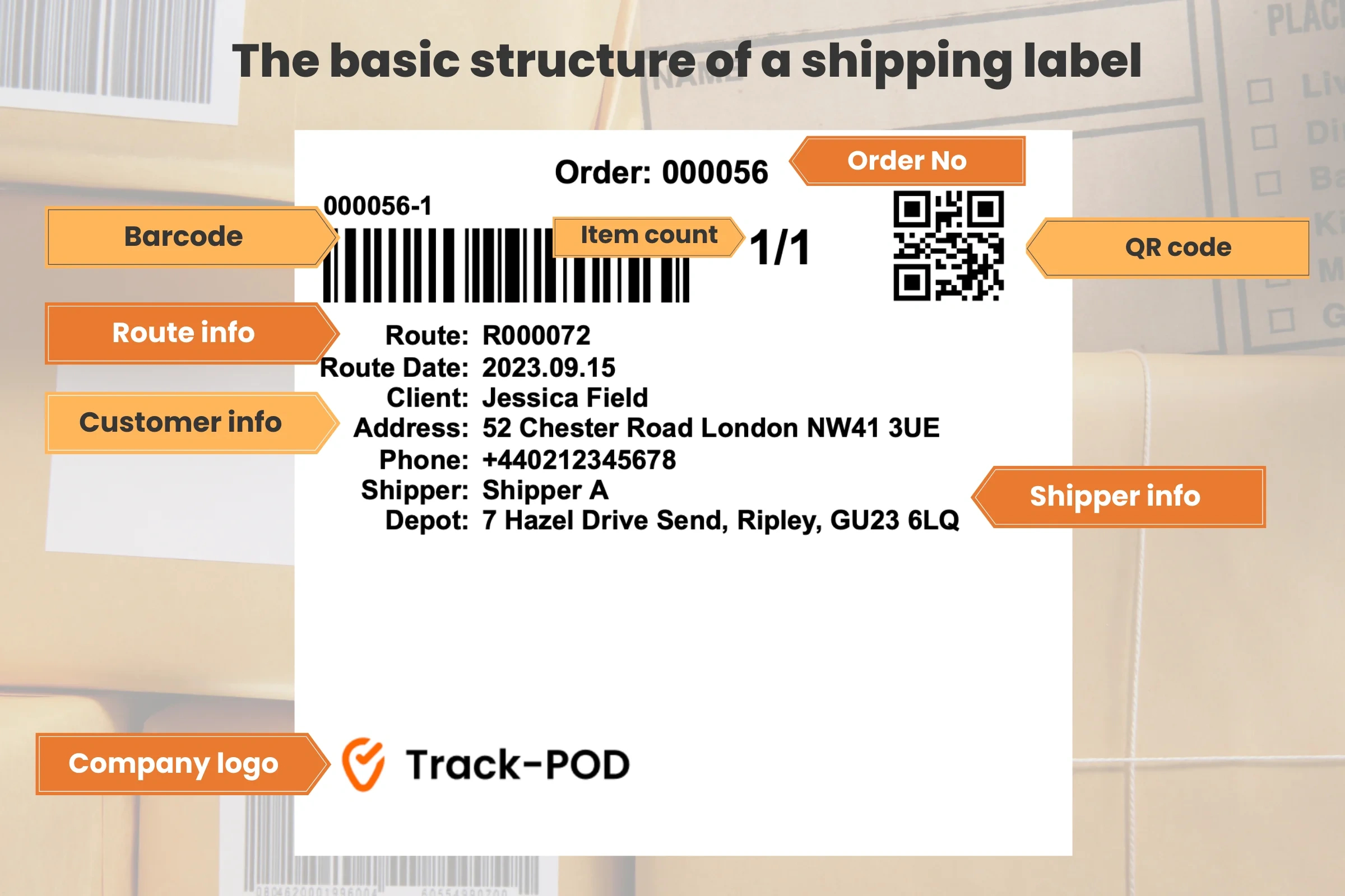 The Only Free Shipping Label Template You&amp;#039;Ll Ever Need | Track-Pod pertaining to Printable Parcel Asset Label