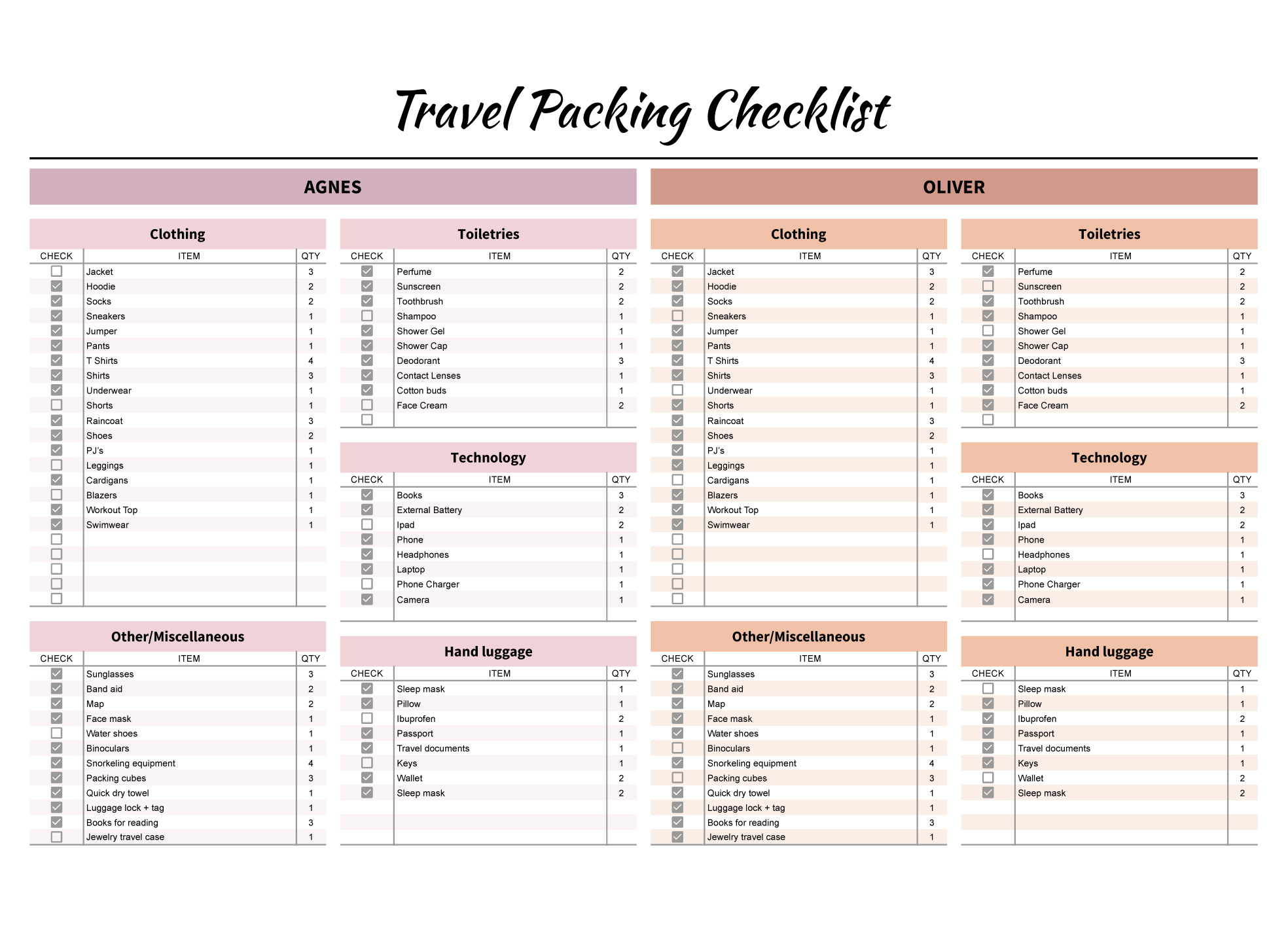 Travel Packing Checklist Free Google Sheets &amp;amp; Excel Template - Gdoc.io within Free Printable Travel Packing Checklist
