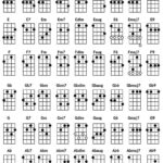 Ukelele Chord Chart   Truefire Within Free Printable Ukulele Chord Charts
