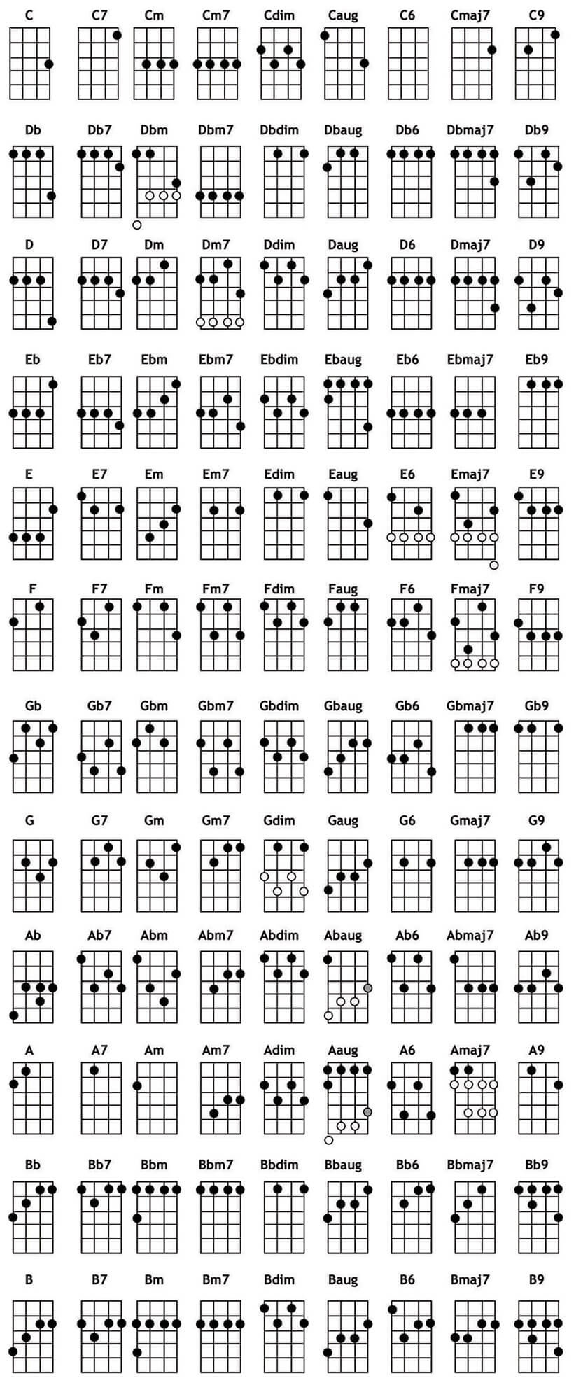 Ukelele Chord Chart - Truefire within Free Printable Ukulele Chord Charts