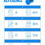 Ukulele Chord Chart In Illustrator, Pdf   Download | Template In Free Printable Ukulele Chord Charts