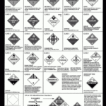 Usps Hazardous Materials Label Printable   Ftp.ivpbooks Pertaining To Free Printable Hazmat Labels