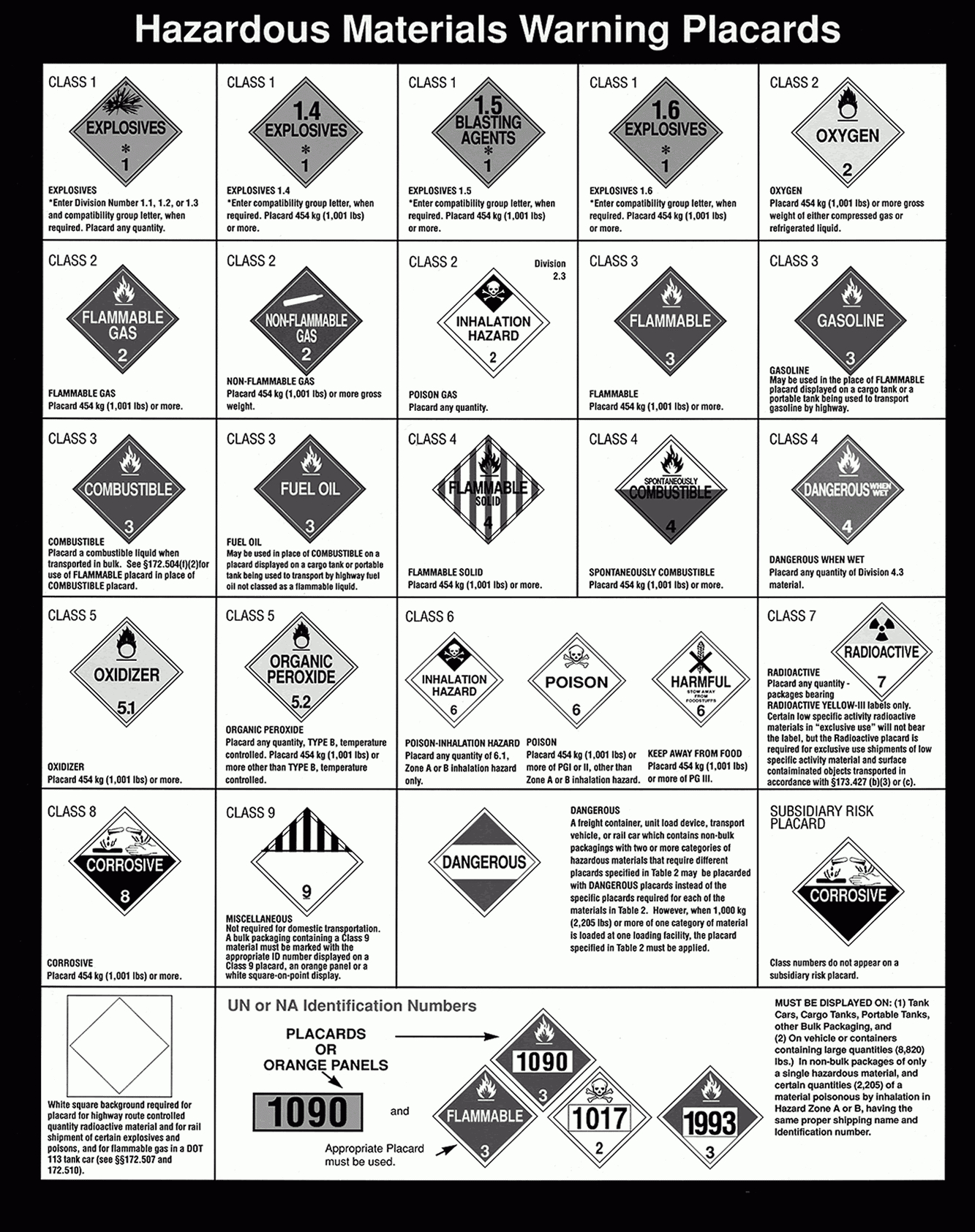 Usps Hazardous Materials Label Printable - Ftp.ivpbooks pertaining to Free Printable Hazmat Labels