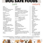 What Dog Food Is Safe Sales Throughout Free Printable List Of Toxic Foods For Dogs