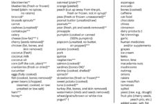 What Dog Food Is Safe Sales throughout Free Printable List Of Toxic Foods For Dogs