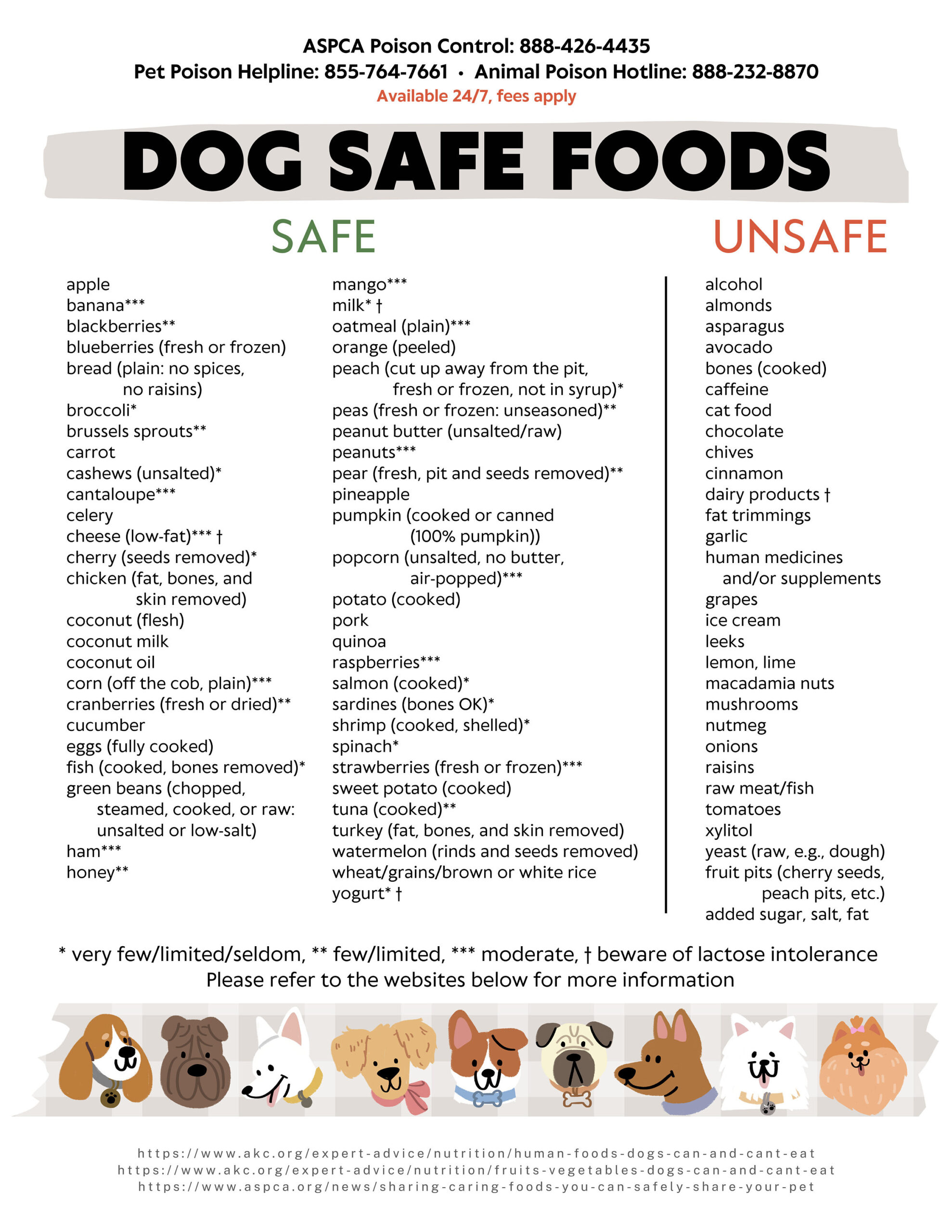 What Dog Food Is Safe Sales throughout Free Printable List Of Toxic Foods For Dogs